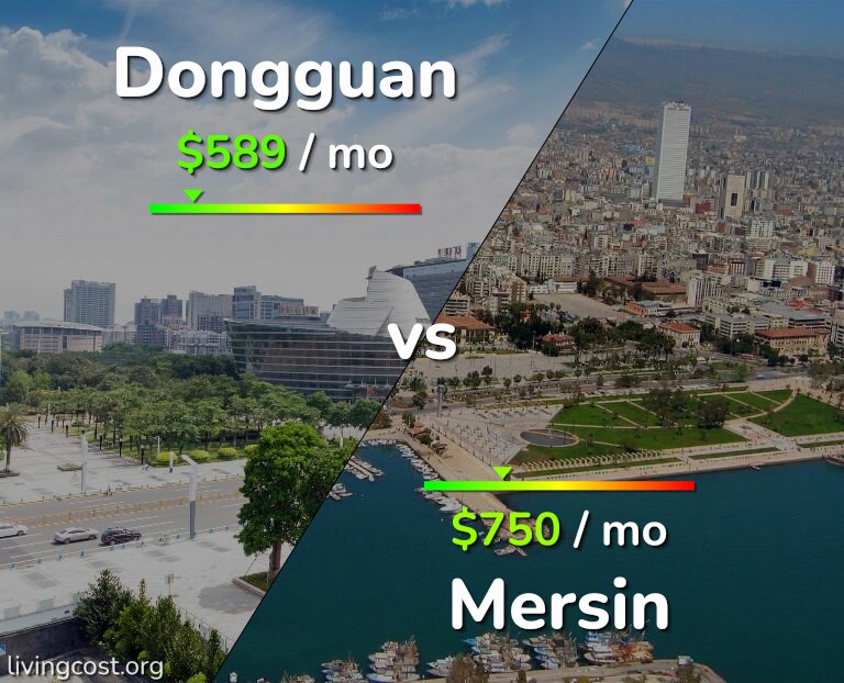 Cost of living in Dongguan vs Mersin infographic
