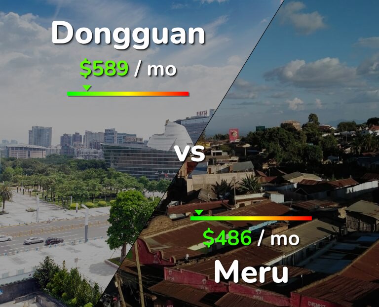 Cost of living in Dongguan vs Meru infographic