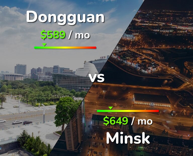 Cost of living in Dongguan vs Minsk infographic