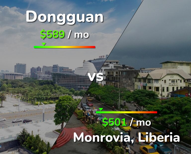 Cost of living in Dongguan vs Monrovia infographic