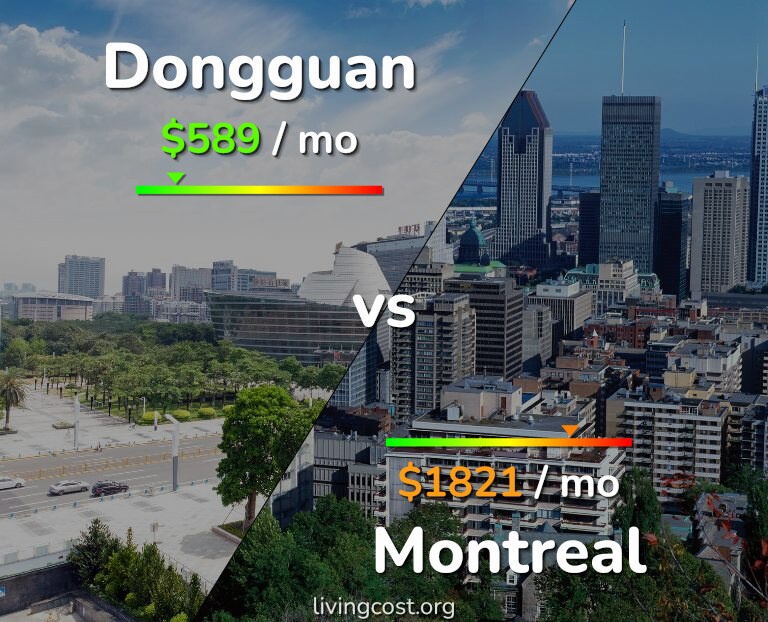 Cost of living in Dongguan vs Montreal infographic