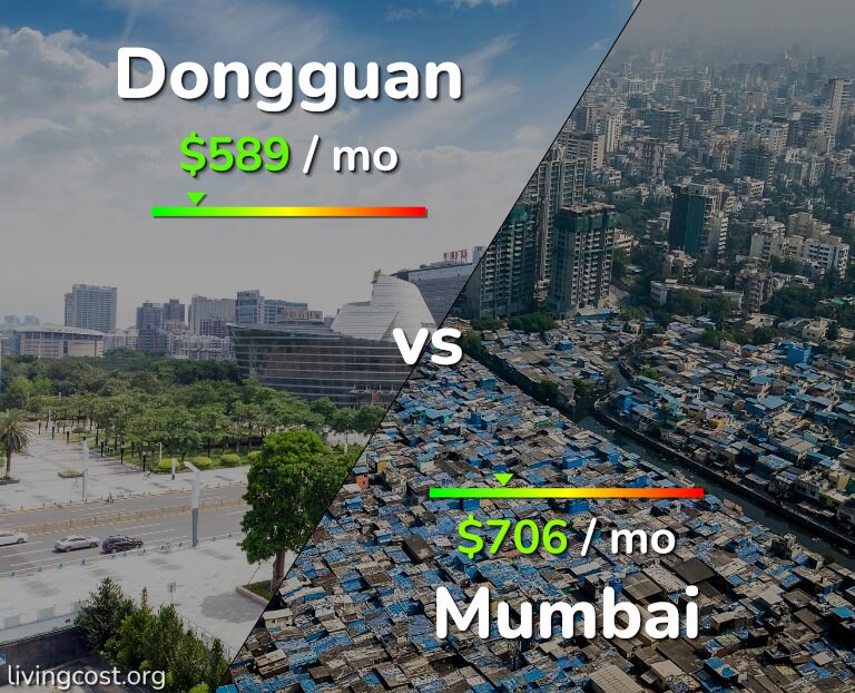 Cost of living in Dongguan vs Mumbai infographic