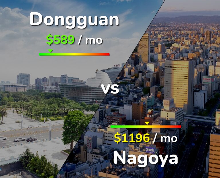 Cost of living in Dongguan vs Nagoya infographic