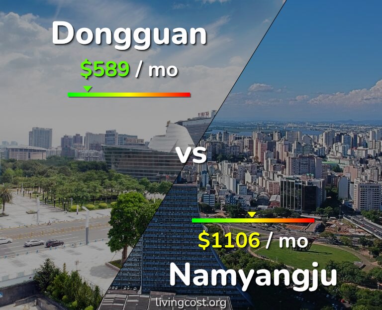 Cost of living in Dongguan vs Namyangju infographic