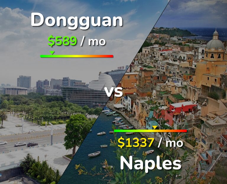 Cost of living in Dongguan vs Naples infographic