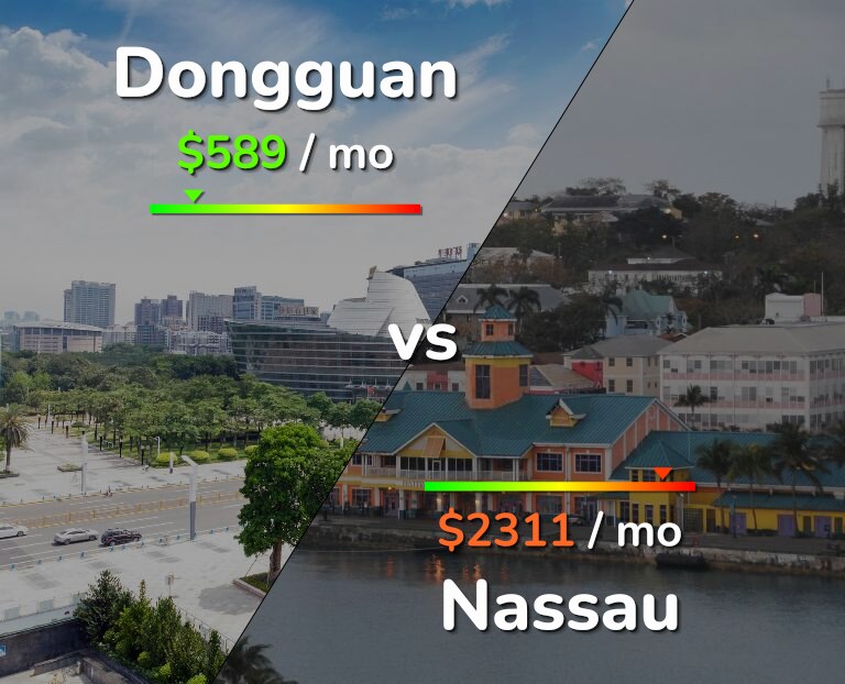 Cost of living in Dongguan vs Nassau infographic
