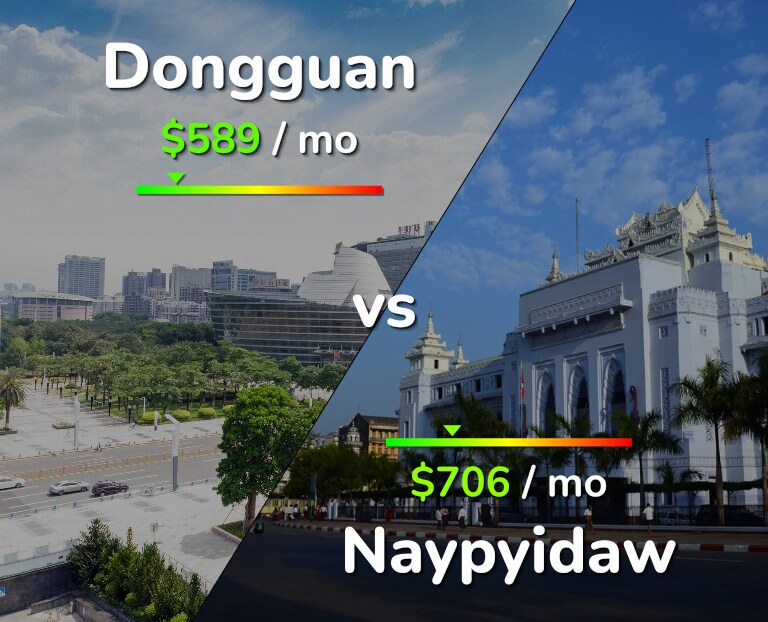 Cost of living in Dongguan vs Naypyidaw infographic
