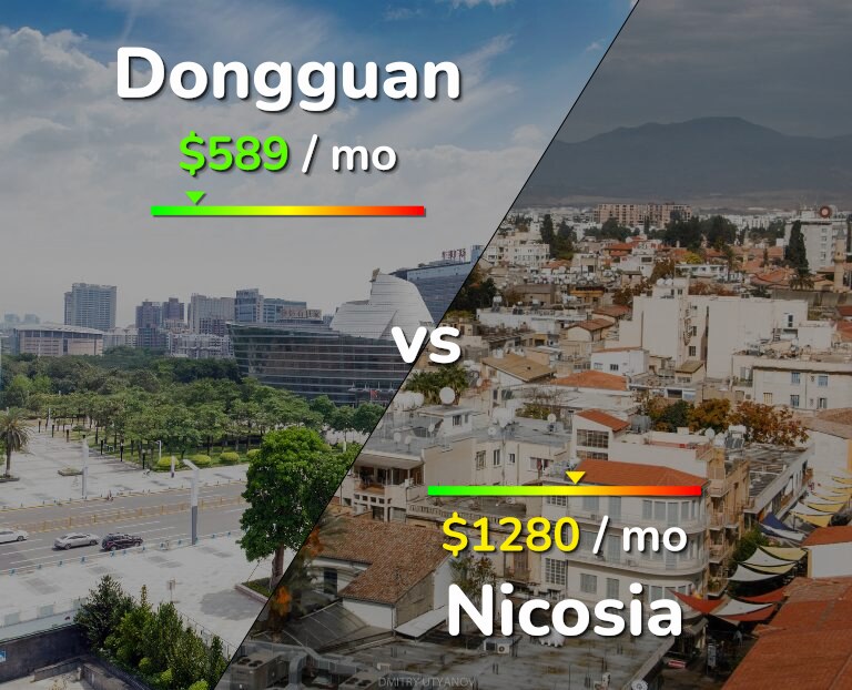 Cost of living in Dongguan vs Nicosia infographic