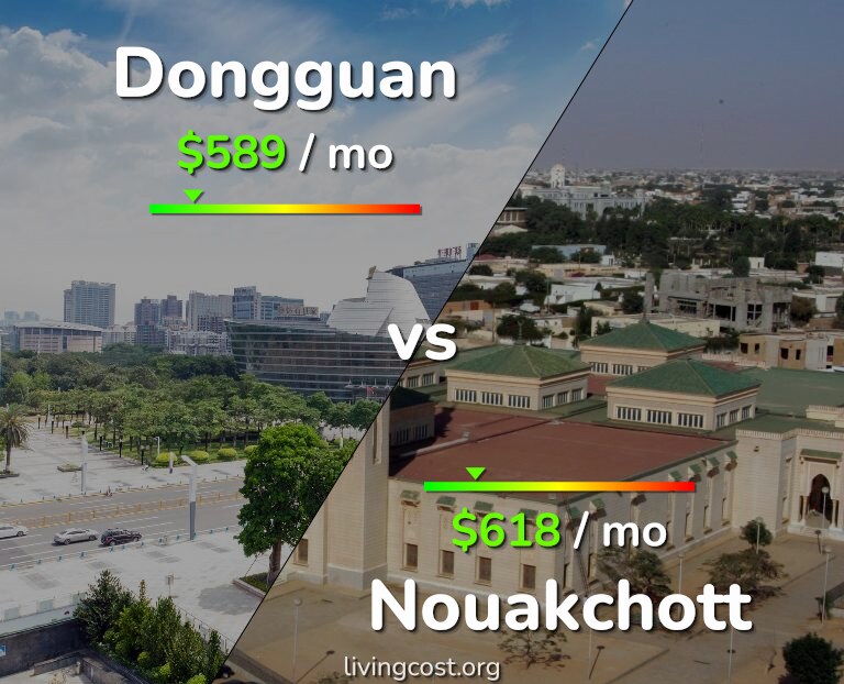 Cost of living in Dongguan vs Nouakchott infographic