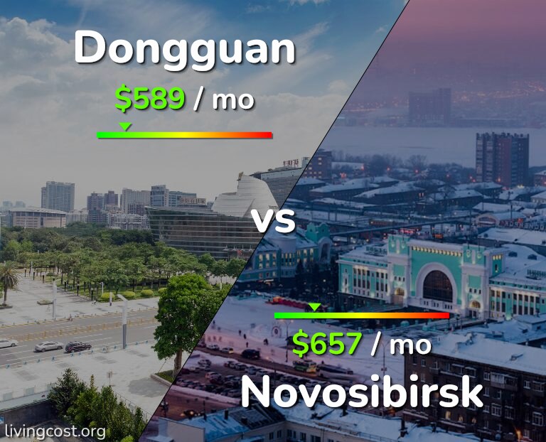 Cost of living in Dongguan vs Novosibirsk infographic