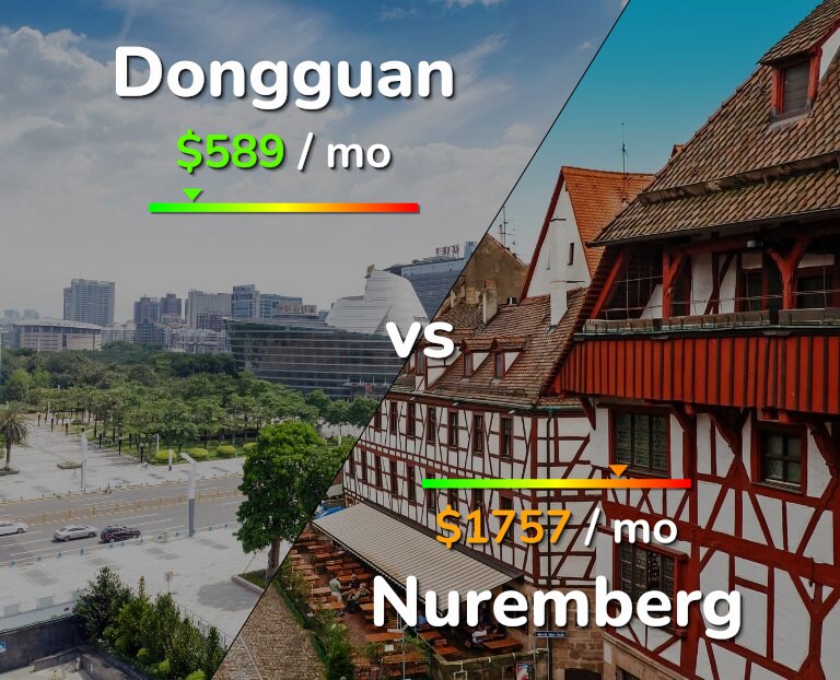 Cost of living in Dongguan vs Nuremberg infographic
