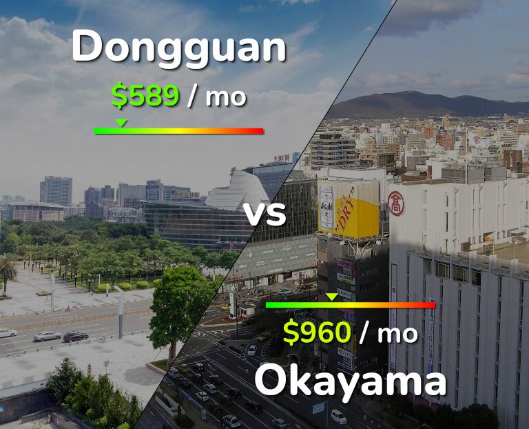 Cost of living in Dongguan vs Okayama infographic