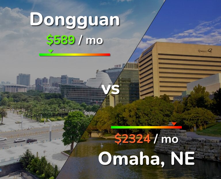 Cost of living in Dongguan vs Omaha infographic