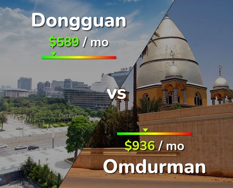 Cost of living in Dongguan vs Omdurman infographic