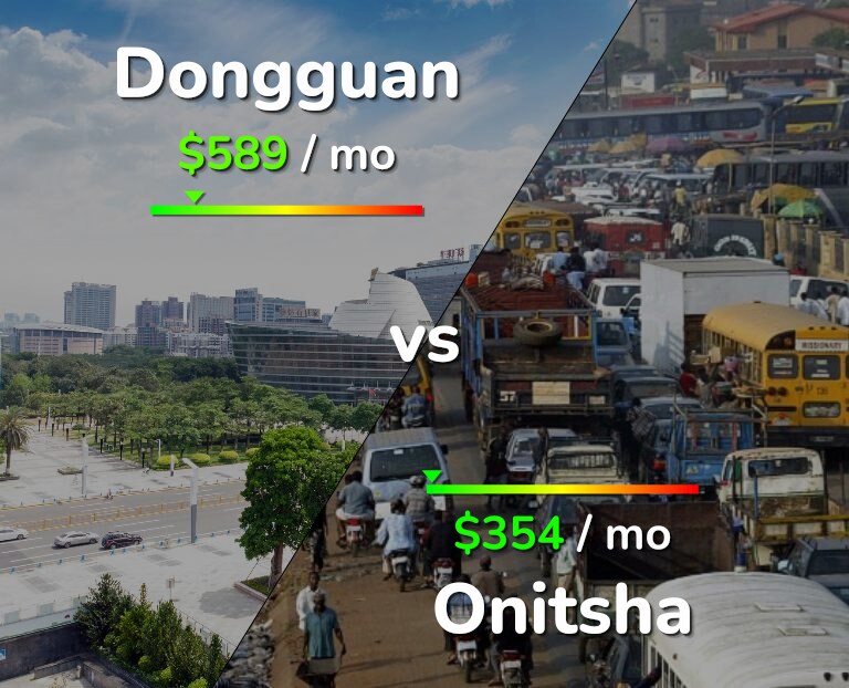 Cost of living in Dongguan vs Onitsha infographic