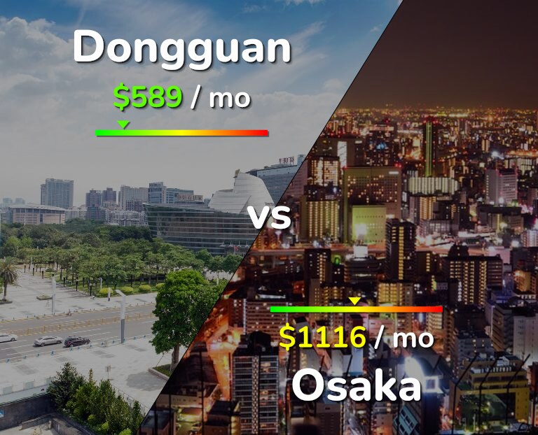 Cost of living in Dongguan vs Osaka infographic