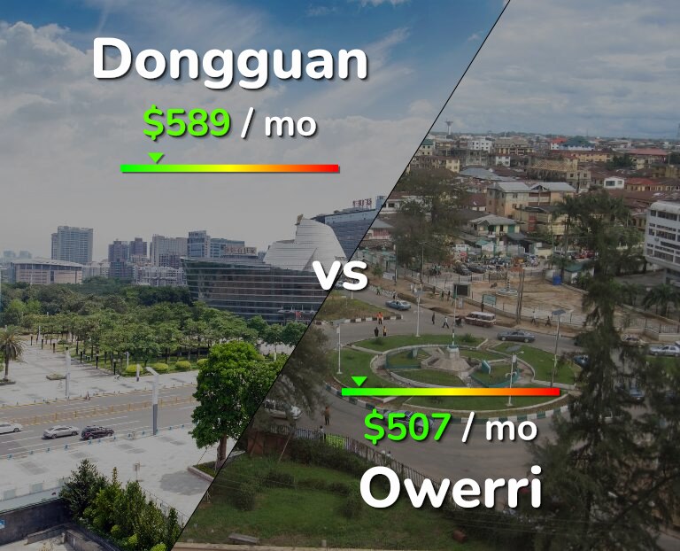 Cost of living in Dongguan vs Owerri infographic