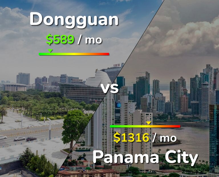 Cost of living in Dongguan vs Panama City infographic