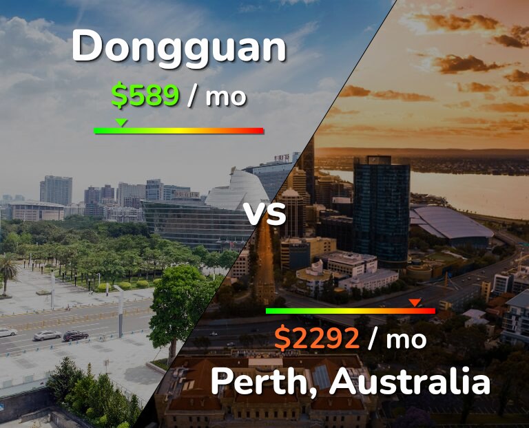 Cost of living in Dongguan vs Perth infographic