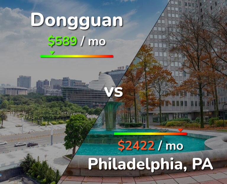 Cost of living in Dongguan vs Philadelphia infographic