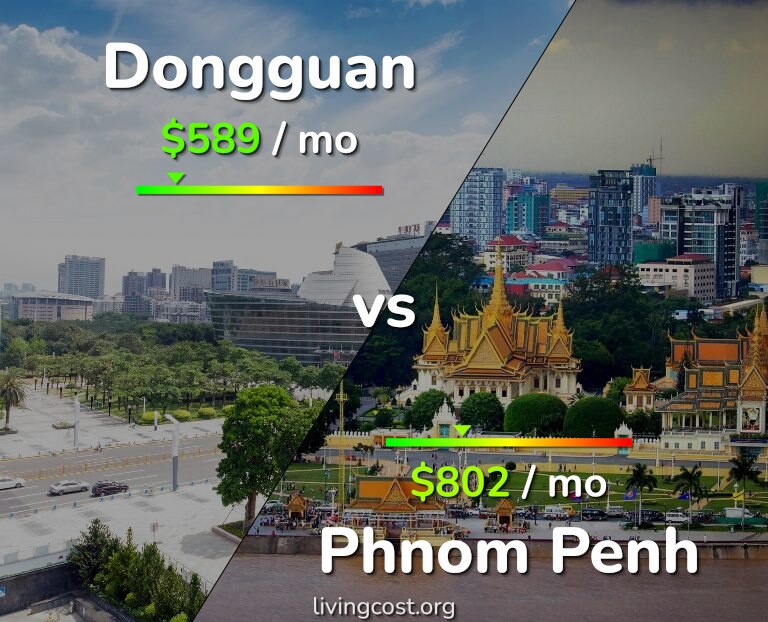 Cost of living in Dongguan vs Phnom Penh infographic