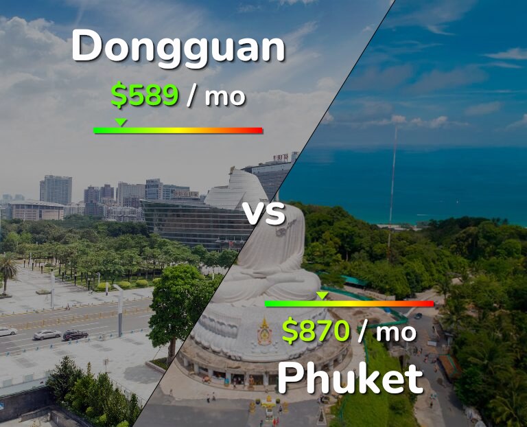 Cost of living in Dongguan vs Phuket infographic