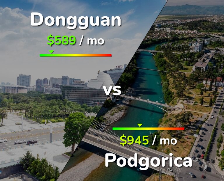 Cost of living in Dongguan vs Podgorica infographic