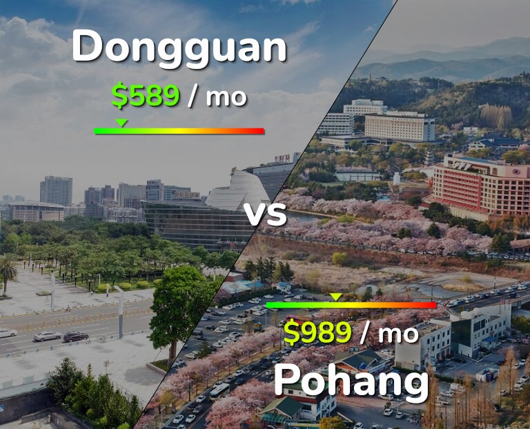 Cost of living in Dongguan vs Pohang infographic