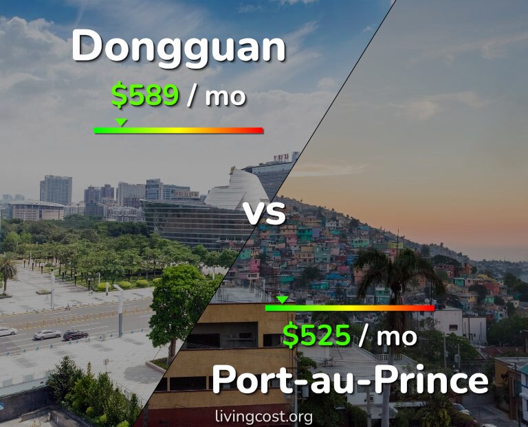 Cost of living in Dongguan vs Port-au-Prince infographic