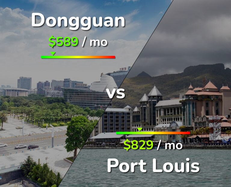Cost of living in Dongguan vs Port Louis infographic