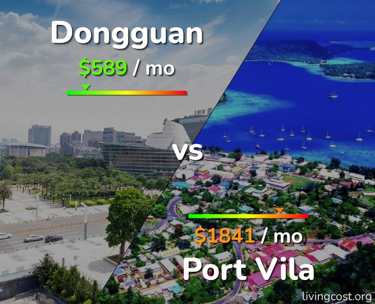 Cost of living in Dongguan vs Port Vila infographic