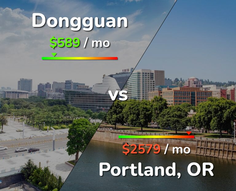 Cost of living in Dongguan vs Portland infographic