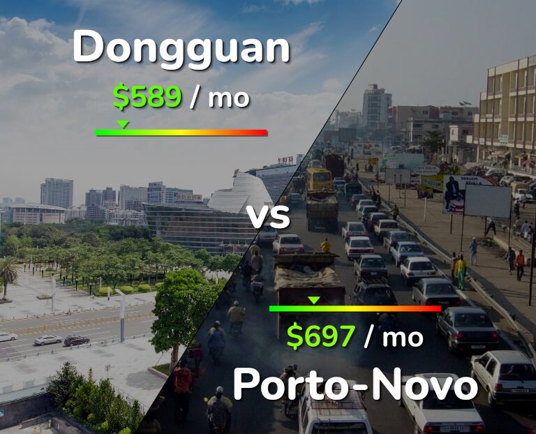 Cost of living in Dongguan vs Porto-Novo infographic