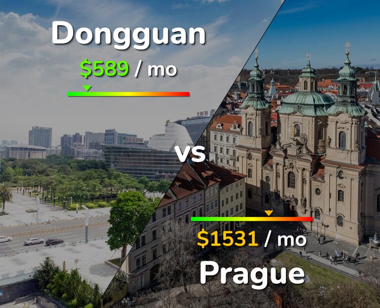 Cost of living in Dongguan vs Prague infographic