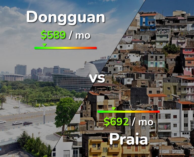 Cost of living in Dongguan vs Praia infographic