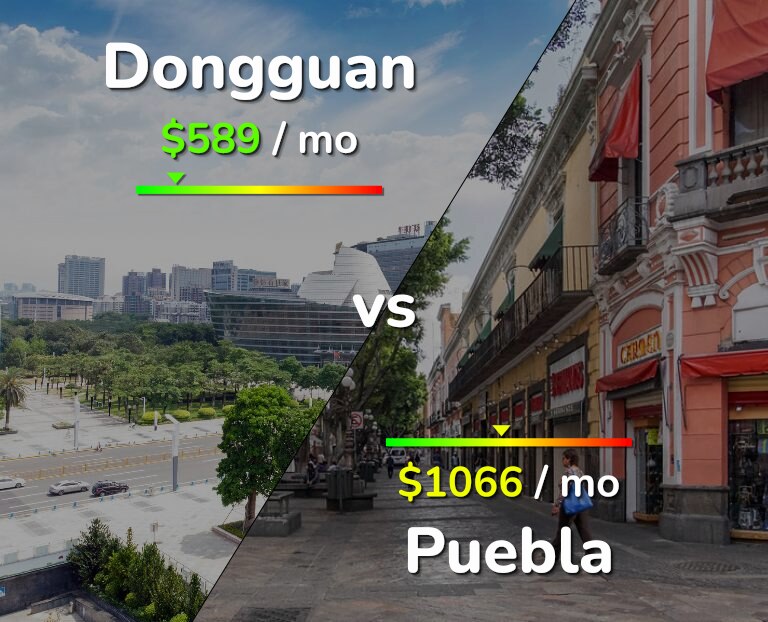 Cost of living in Dongguan vs Puebla infographic