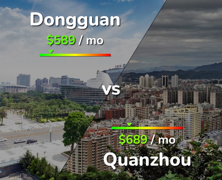 Cost of living in Dongguan vs Quanzhou infographic