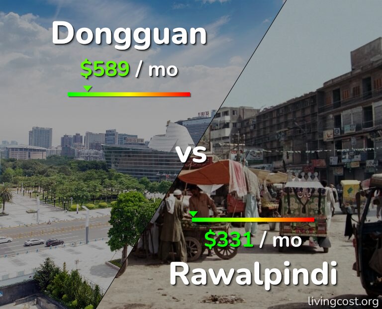 Cost of living in Dongguan vs Rawalpindi infographic