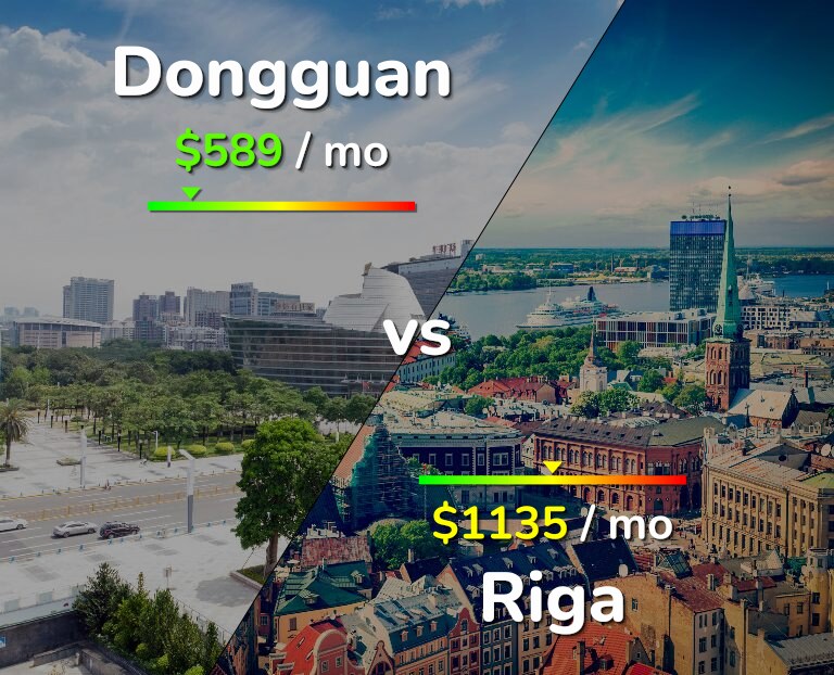 Cost of living in Dongguan vs Riga infographic