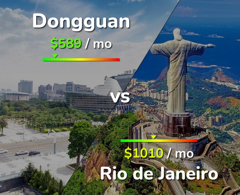 Cost of living in Dongguan vs Rio de Janeiro infographic