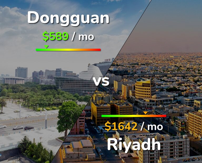 Cost of living in Dongguan vs Riyadh infographic
