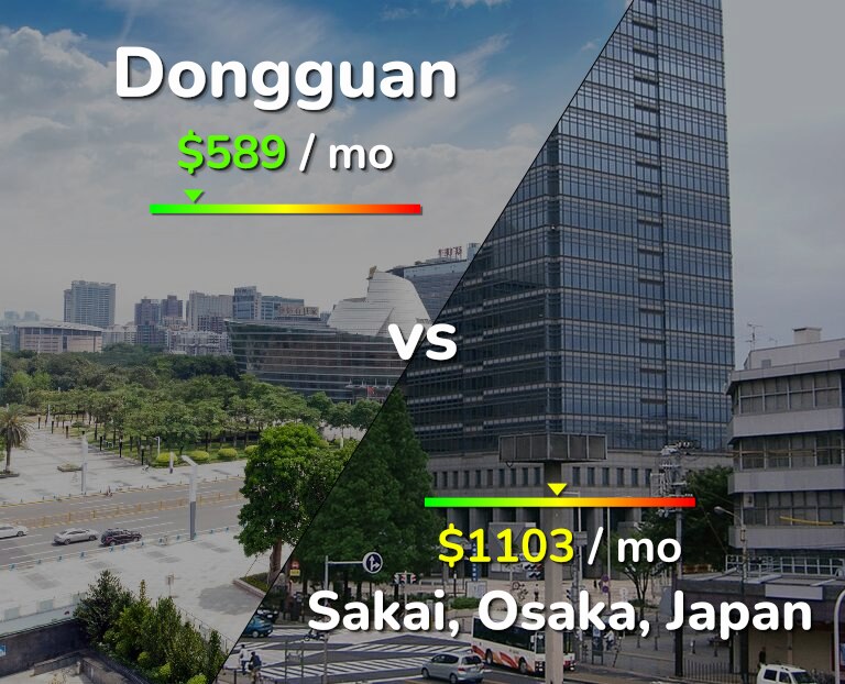 Cost of living in Dongguan vs Sakai infographic