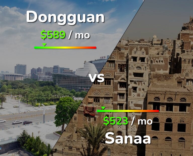 Cost of living in Dongguan vs Sanaa infographic