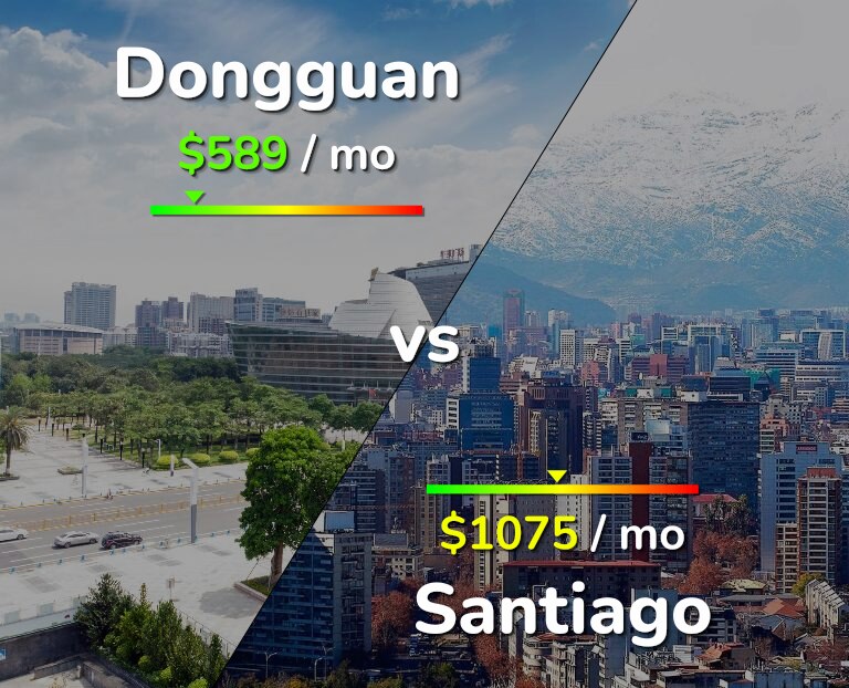Cost of living in Dongguan vs Santiago infographic