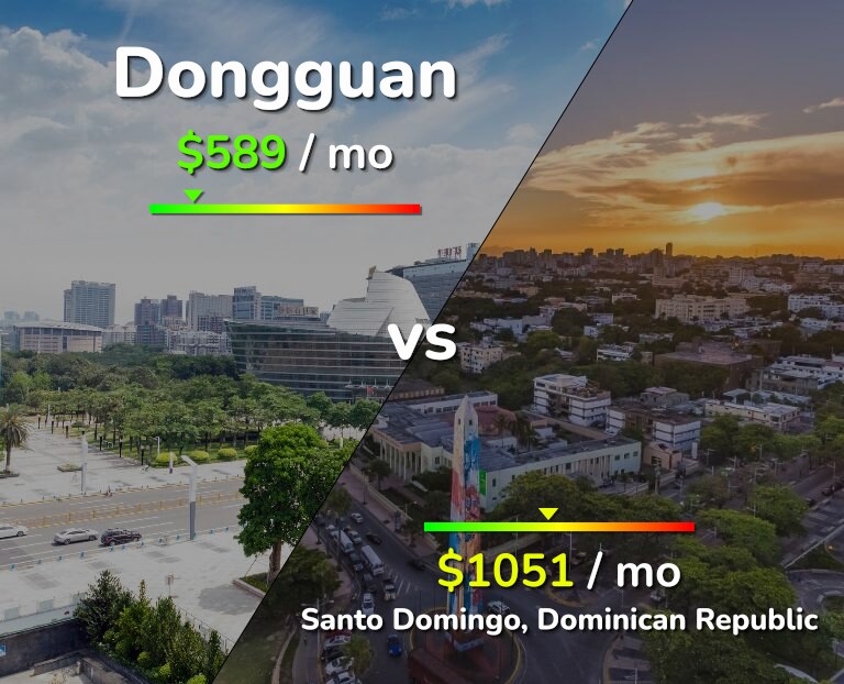 Cost of living in Dongguan vs Santo Domingo infographic
