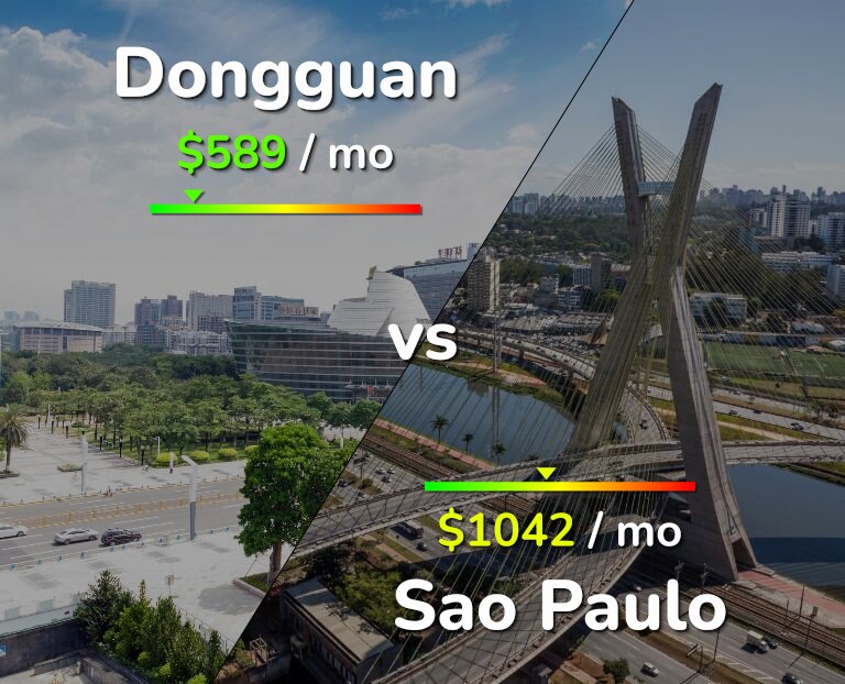 Cost of living in Dongguan vs Sao Paulo infographic