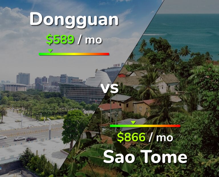 Cost of living in Dongguan vs Sao Tome infographic