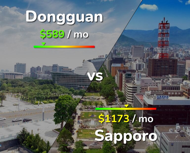 Cost of living in Dongguan vs Sapporo infographic
