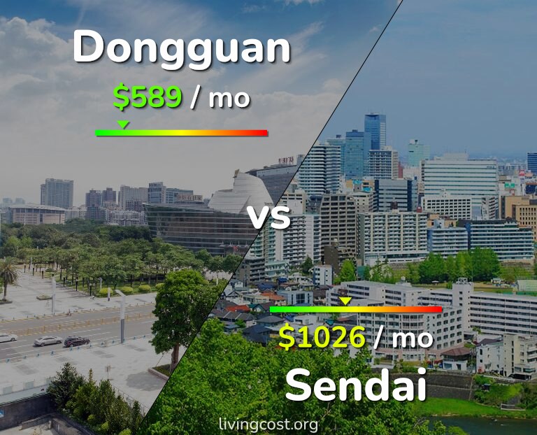Cost of living in Dongguan vs Sendai infographic
