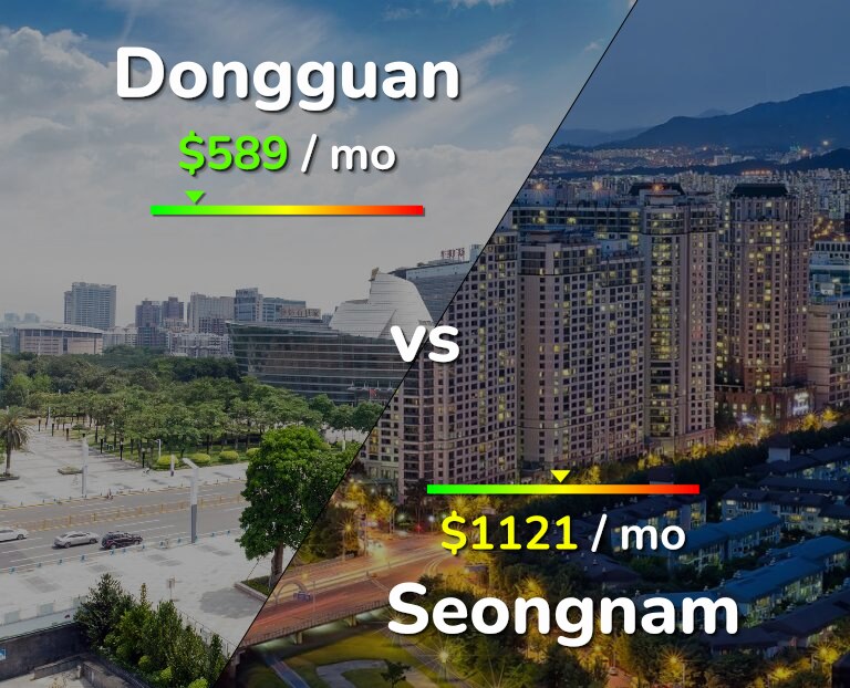 Cost of living in Dongguan vs Seongnam infographic